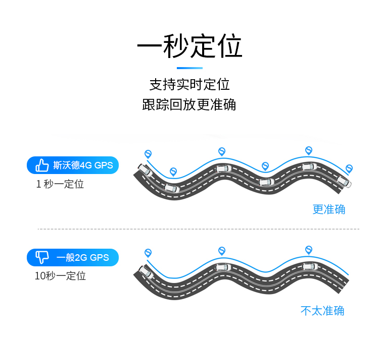 男子租車騙貸“兩頭騙”，租車公司如何有效監(jiān)管車輛？看斯沃德北斗GPS定位一招破局