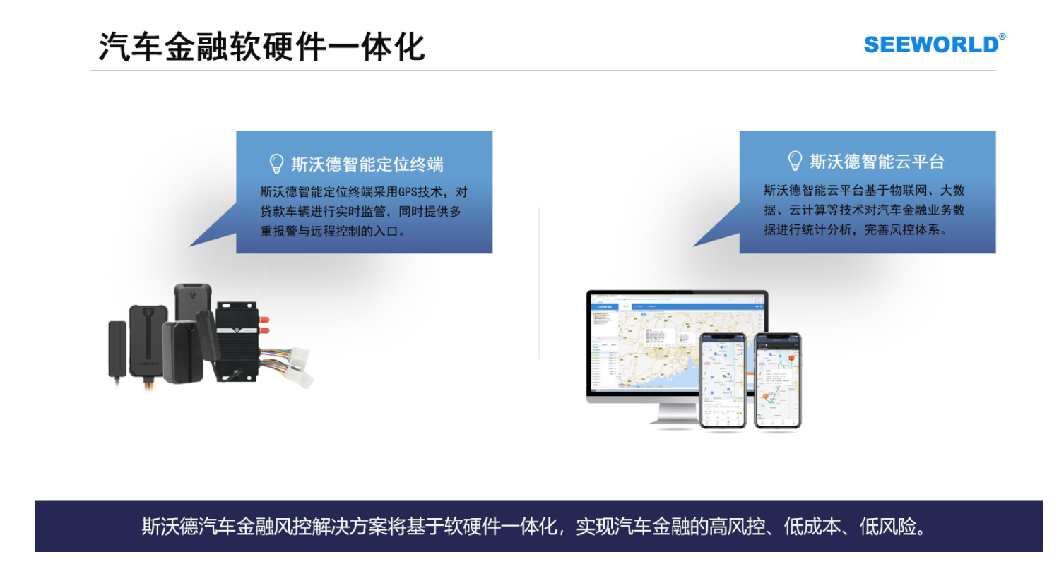 汽車金融車貸，租賃抵押首選！斯沃德北斗GPS專業(yè)風(fēng)控解決方案