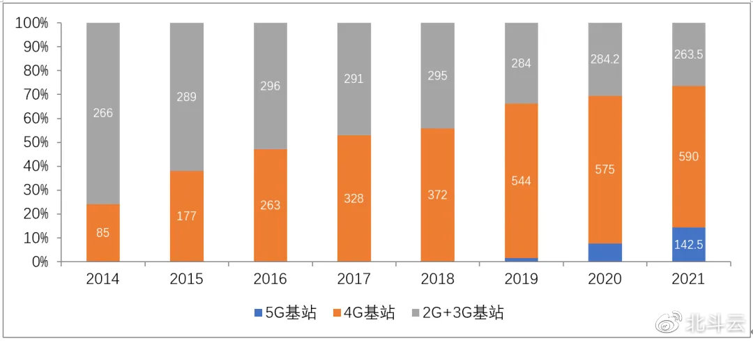 2G即將退網(wǎng)，Cat.1接棒！移動(dòng)加大清退力度：中低速場(chǎng)景限開通NB-IoT/Cat.1套餐