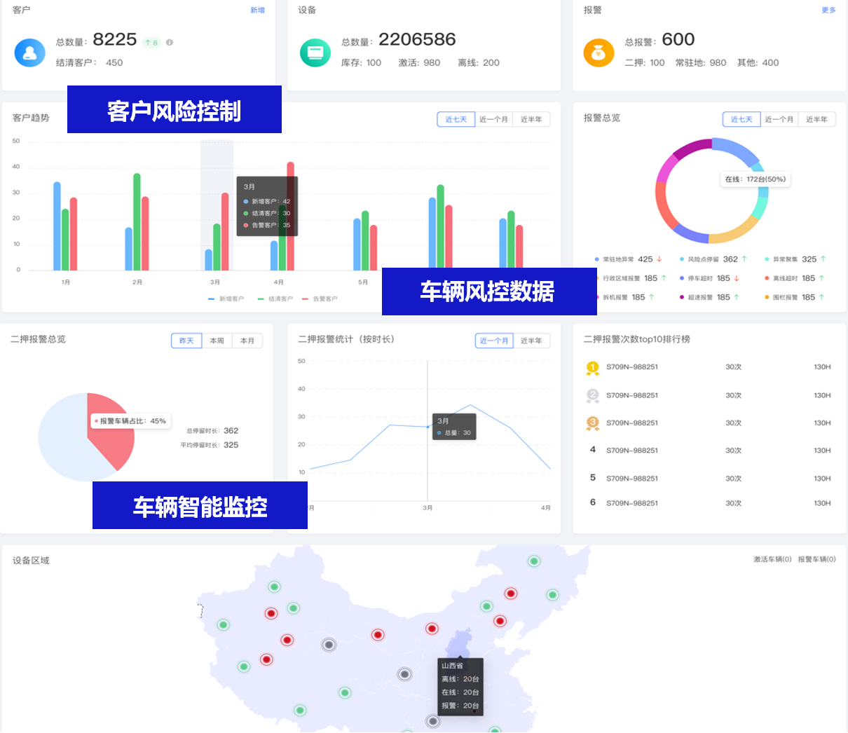 立即定位-汽車(chē)金融平臺(tái)正式上線！多維度精準(zhǔn)監(jiān)管汽車(chē)金融風(fēng)控