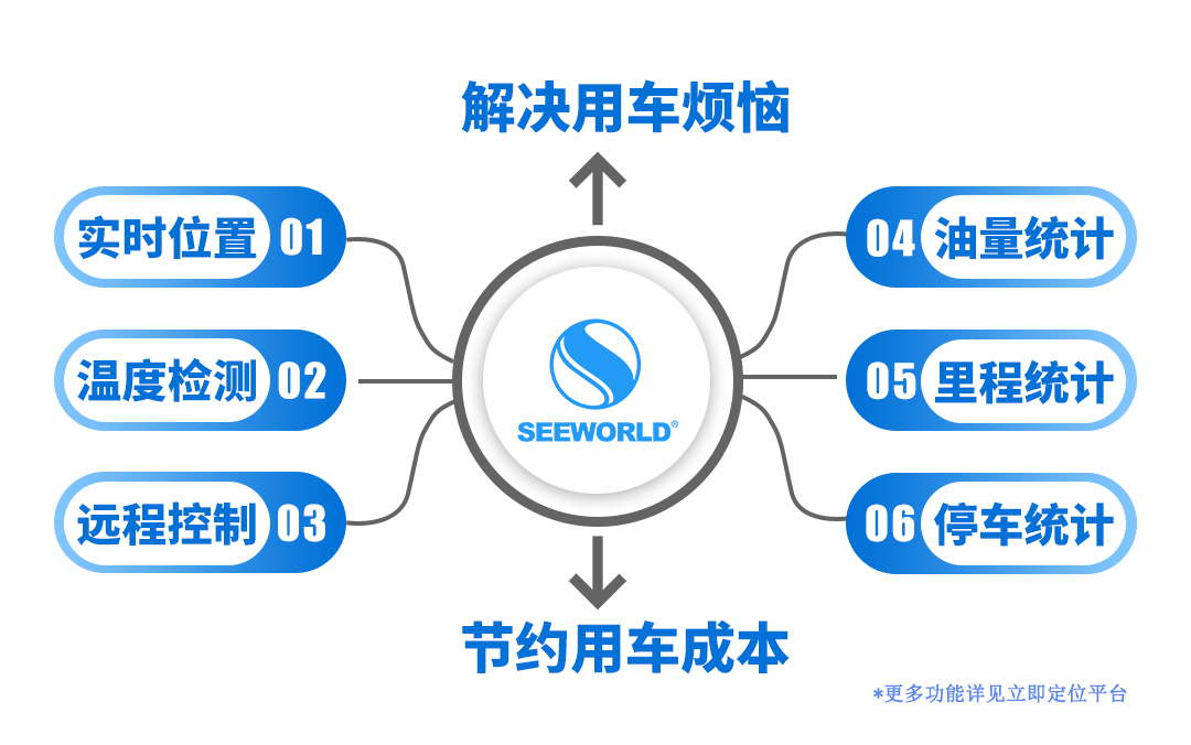 貨運物流最擔心的除了貨就是油！監(jiān)控管理其實很簡單！